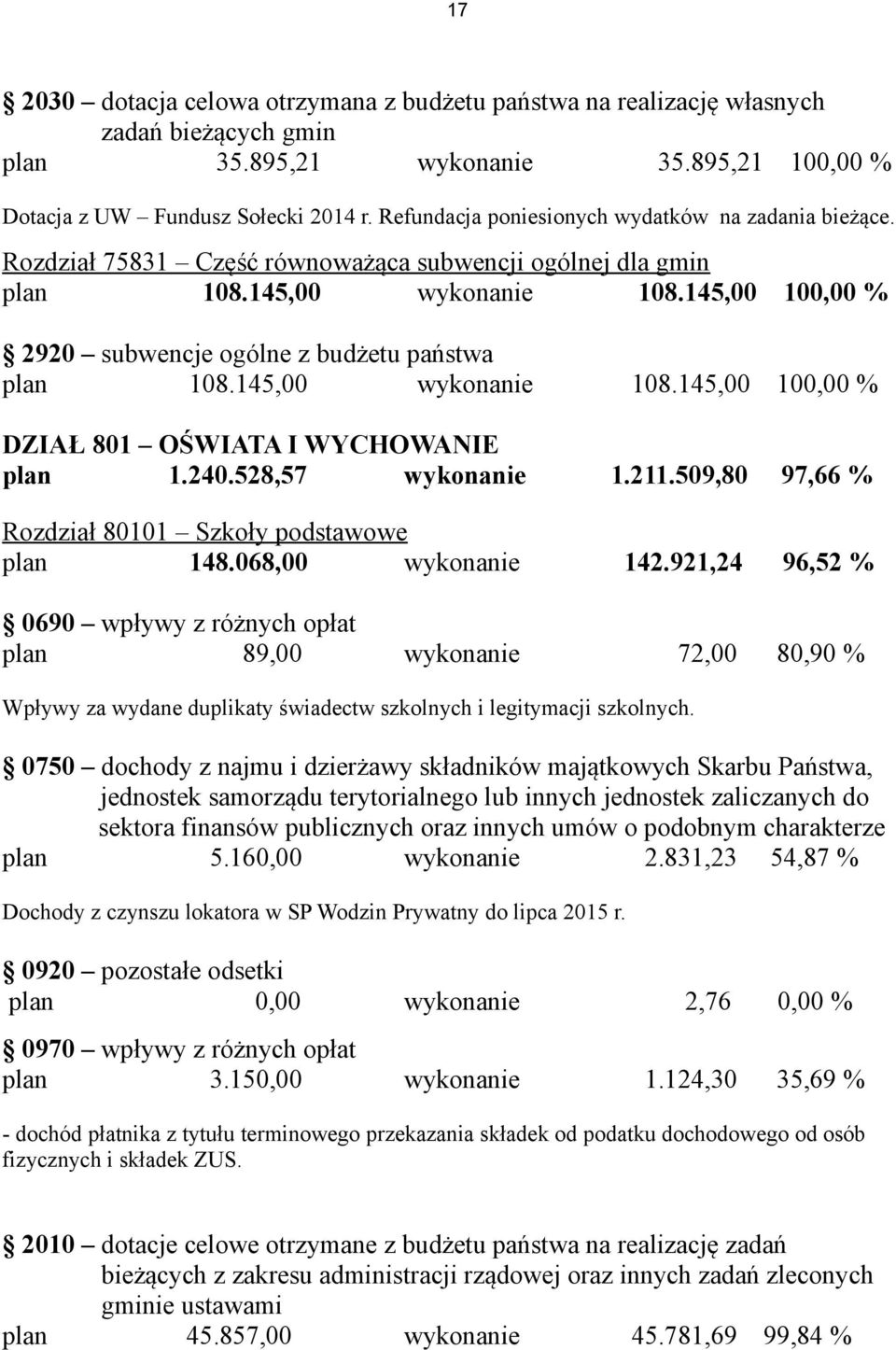 145,00 100,00 % 2920 subwencje ogólne z budżetu państwa plan 108.145,00 wykonanie 108.145,00 100,00 % DZIAŁ 801 OŚWIATA I WYCHOWANIE plan 1.240.528,57 wykonanie 1.211.