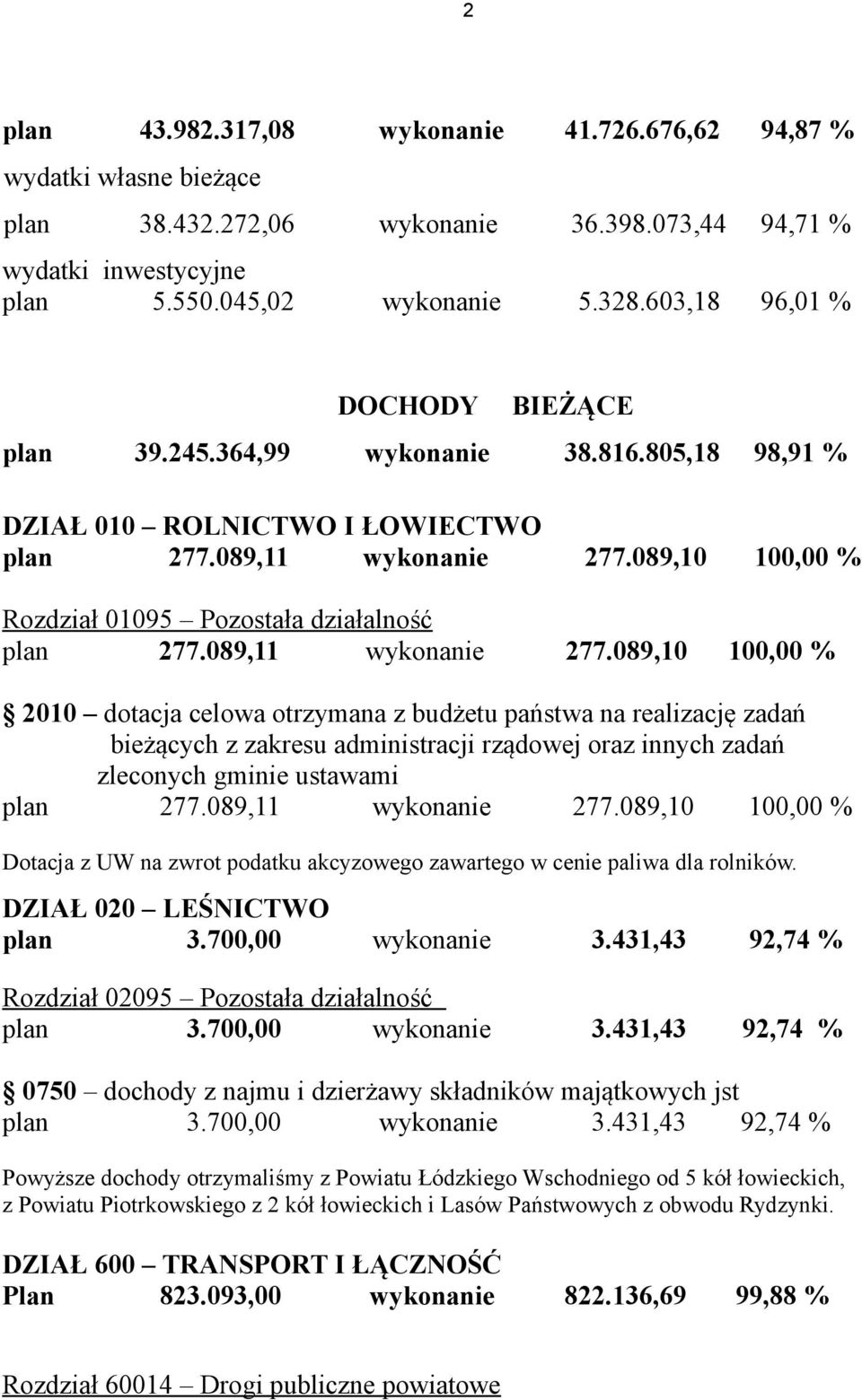 089,10 100,00 % Rozdział 01095 Pozostała działalność plan 277.089,11 wykonanie 277.