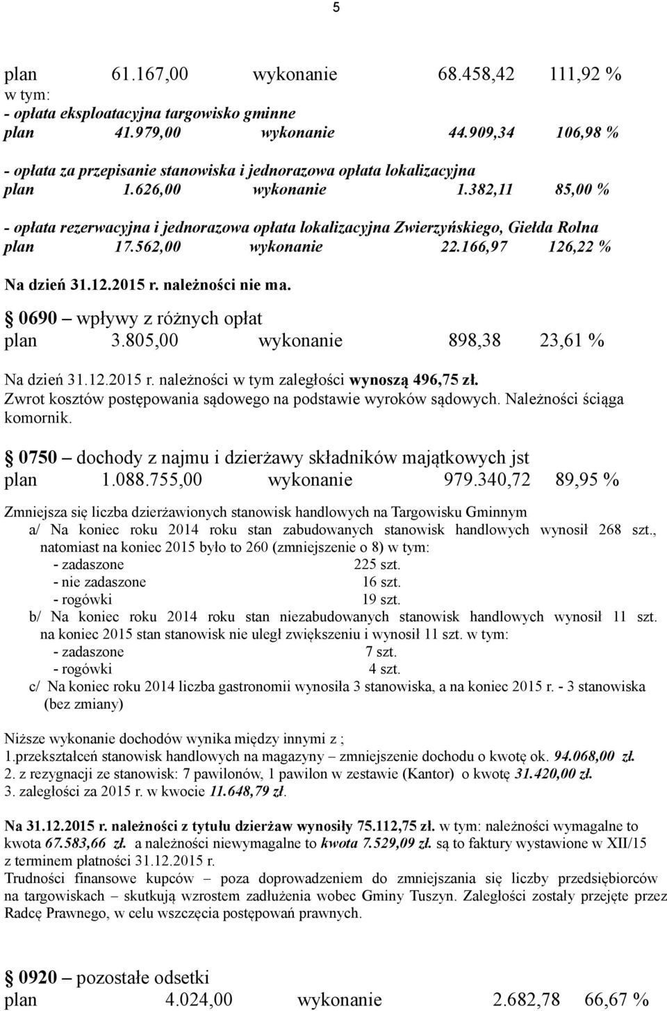 382,11 85,00 % - opłata rezerwacyjna i jednorazowa opłata lokalizacyjna Zwierzyńskiego, Giełda Rolna plan 17.562,00 wykonanie 22.166,97 126,22 % Na dzień 31.12.2015 r. należności nie ma.