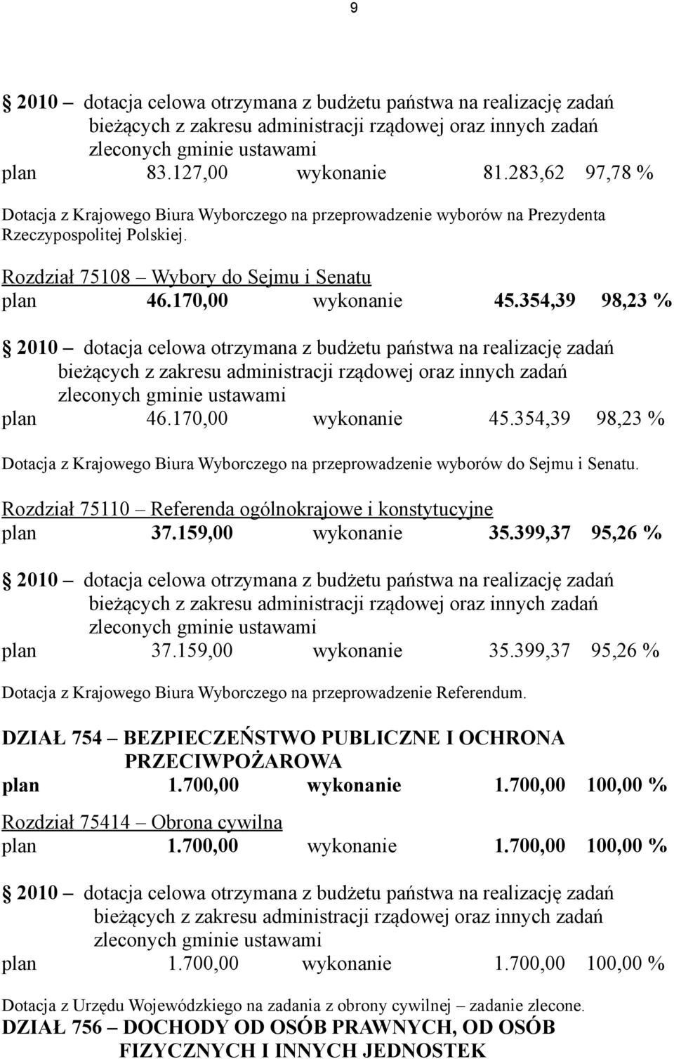 354,39 98,23 % 2010 dotacja celowa otrzymana z budżetu państwa na realizację zadań bieżących z zakresu administracji rządowej oraz innych zadań zleconych gminie ustawami plan 46.170,00 wykonanie 45.