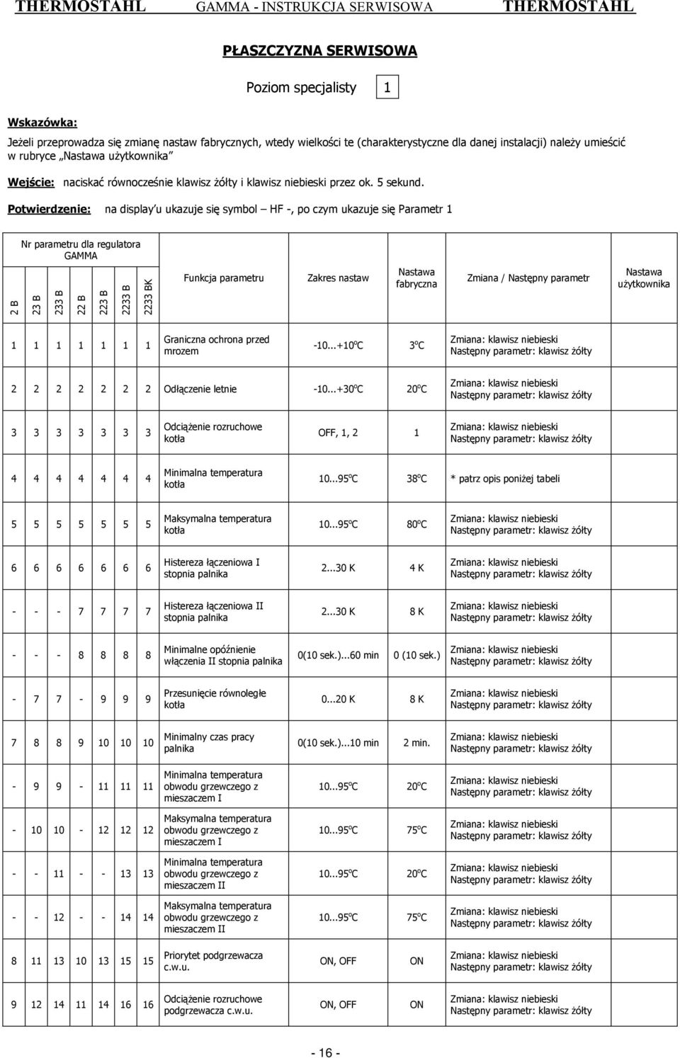 Potwierdzenie: na display u ukazuje się symbol HF -, po czym ukazuje się Parametr 1 Nr parametru dla regulatora GAMMA 2 B 23 B 233 B 22 B 223 B 2233 B 2233 BK Funkcja parametru Zakres nastaw Nastawa