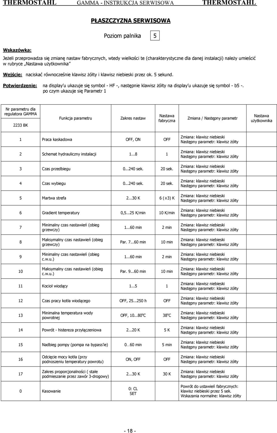 Potwierdzenie: na display u ukazuje się symbol - HF -, następnie klawisz żółty na display u ukazuje się symbol - b5 -.