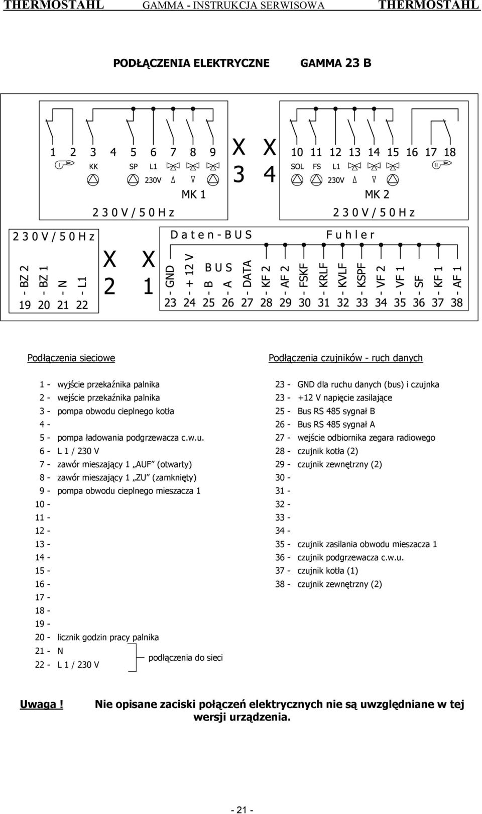 cieplnego kotła 25 - Bus