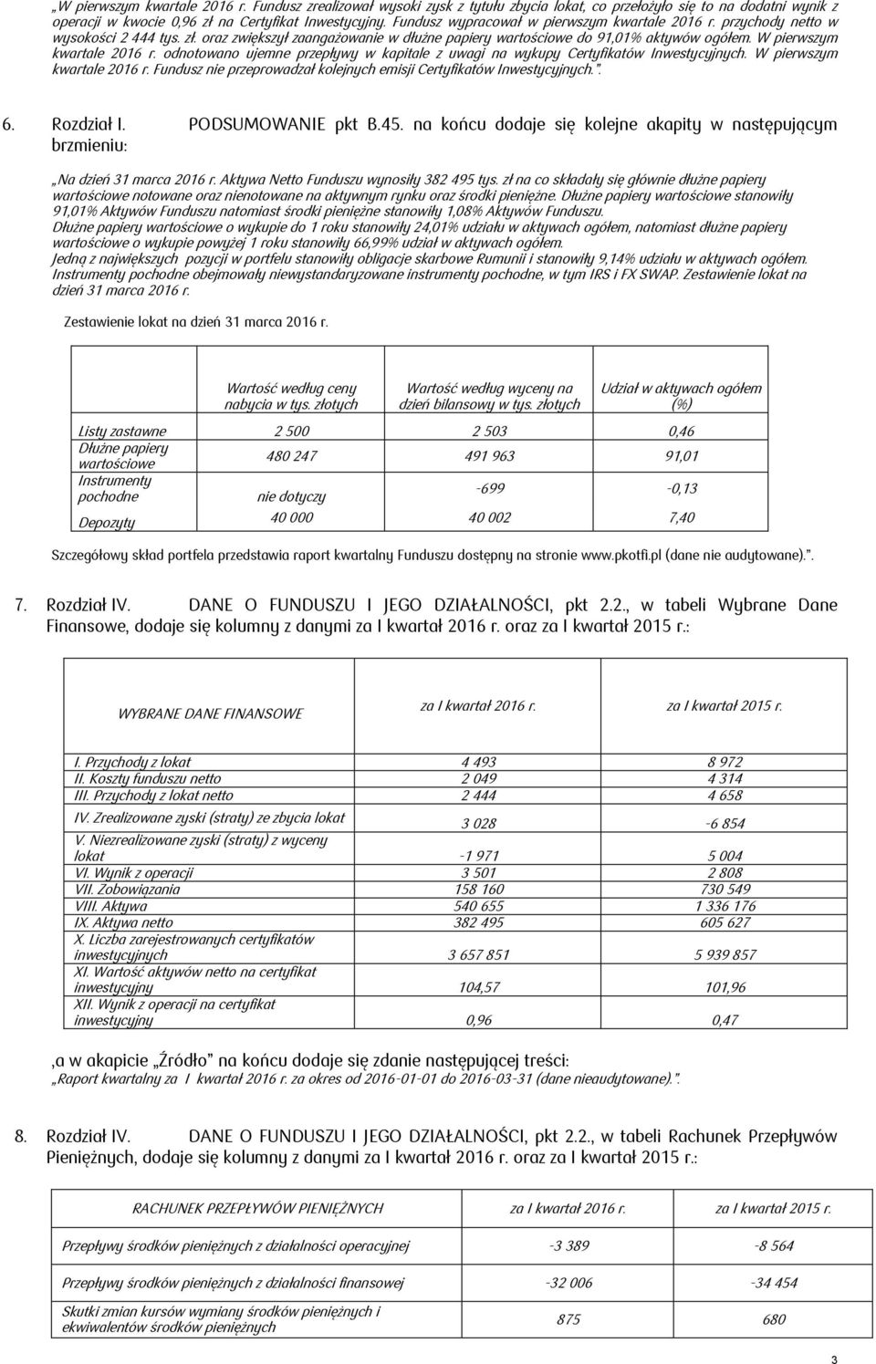 odnotowano ujemne przepływy w kapitale z uwagi na wykupy Certyfikatów Inwestycyjnych. W pierwszym kwartale 2016 r. Fundusz nie przeprowadzał kolejnych emisji Certyfikatów Inwestycyjnych.. 6.