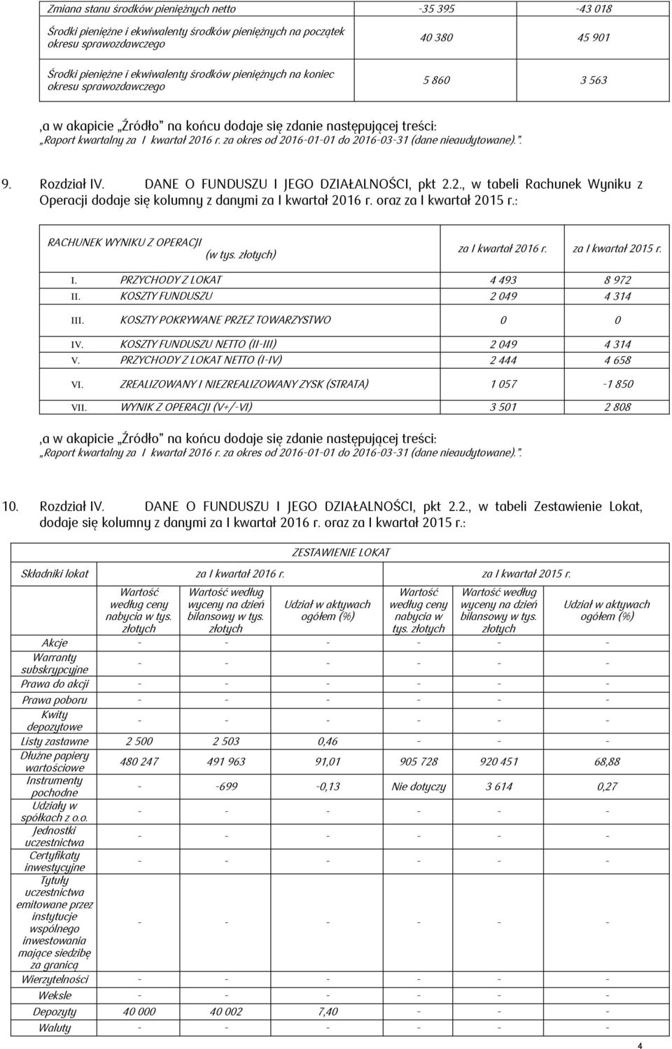 2., w tabeli Rachunek Wyniku z Operacji dodaje się kolumny z danymi za I kwartał 2016 r. oraz za I kwartał 2015 r.: RACHUNEK WYNIKU Z OPERACJI (w tys. ) I. PRZYCHODY Z LOKAT 4 493 8 972 II.