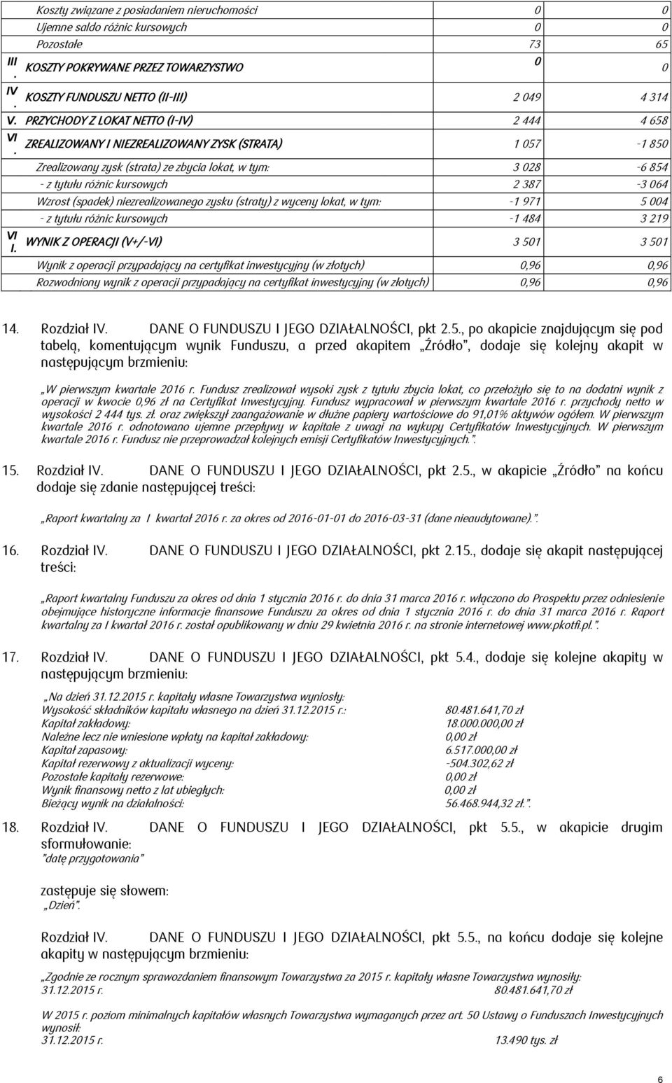 ZREALIZOWANY I NIEZREALIZOWANY ZYSK (STRATA) 1 057-1 850 Zrealizowany zysk (strata) ze zbycia lokat, w tym: 3 028-6 854 - z tytułu różnic kursowych 2 387-3 064 Wzrost (spadek) niezrealizowanego zysku