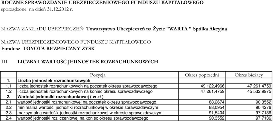 2 liczba jednostek rozrachunkowych na koniec okresu sprawozdawczego 47 261,4759 45 532,9975 2. Wartość jednostki rozrachunkowej ( w zł ) 2.