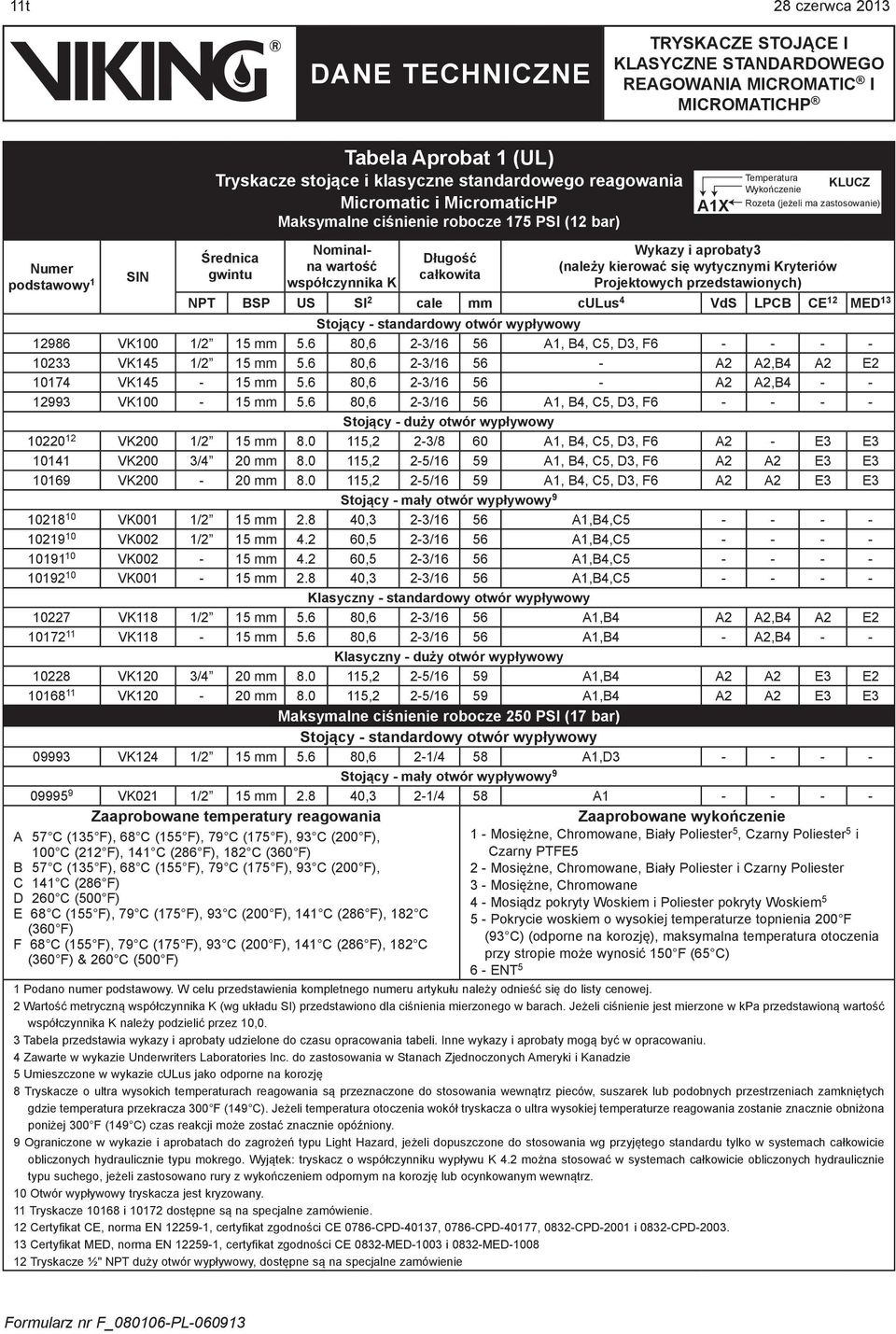 Projektowych przedstawionych) NPT BSP US SI 2 cale mm culus 4 VdS LPCB CE 12 MED 13 Stojący - standardowy otwór wypływowy 12986 VK100 1/2 15 mm 5.