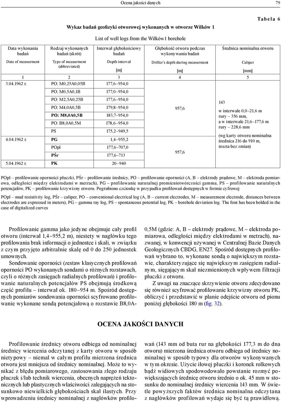 measurment 1 2 3 4 5 3.04.1962 r.