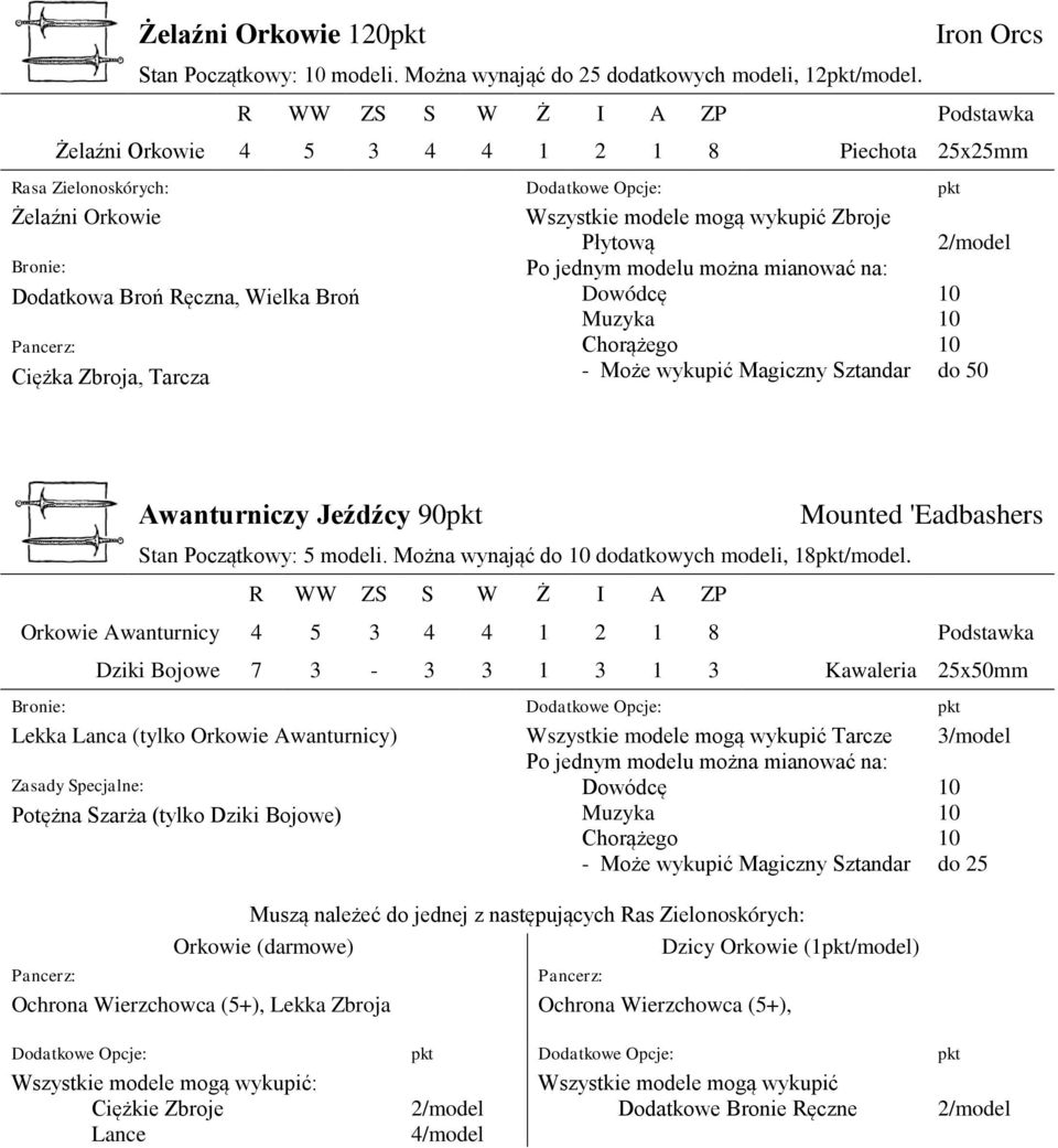 Zbroje Płytową Po jednym modelu można mianować na: Dowódcę Muzyka Chorążego - Może wykupić Magiczny Sztandar 2/model do 50 Awanturniczy Jeźdźcy 90pkt Mounted 'Eadbashers Stan Początkowy: 5 modeli.
