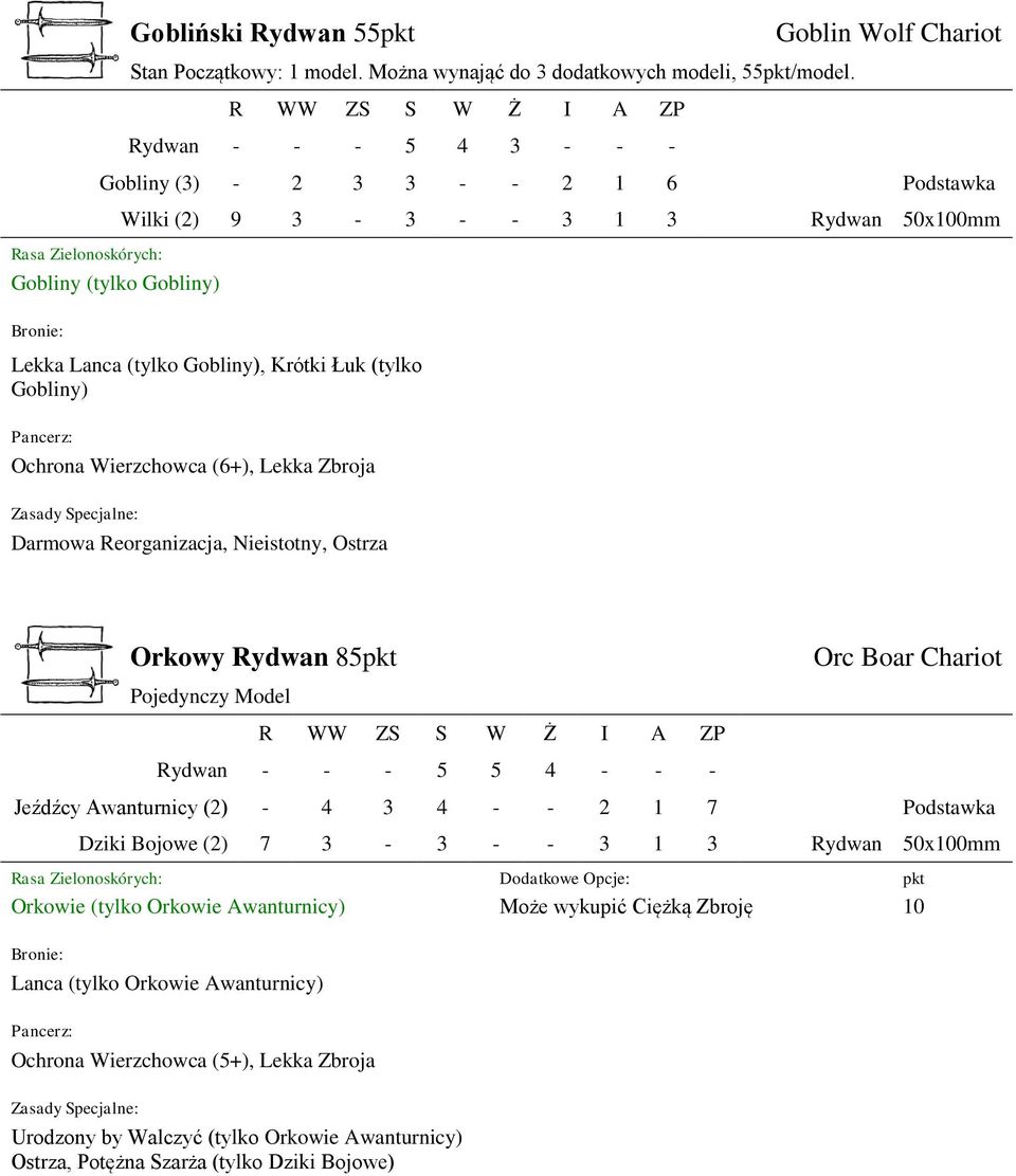 (6+), Lekka Zbroja Darmowa Reorganizacja, Nieistotny, Ostrza Orkowy Rydwan 85pkt Orc Boar Chariot Rydwan - - - 5 5 4 - - - Jeźdźcy Awanturnicy (2) - 4 3 4 - - 2 1 7 Dziki Bojowe (2) 7 3-3 - - 3 1 3