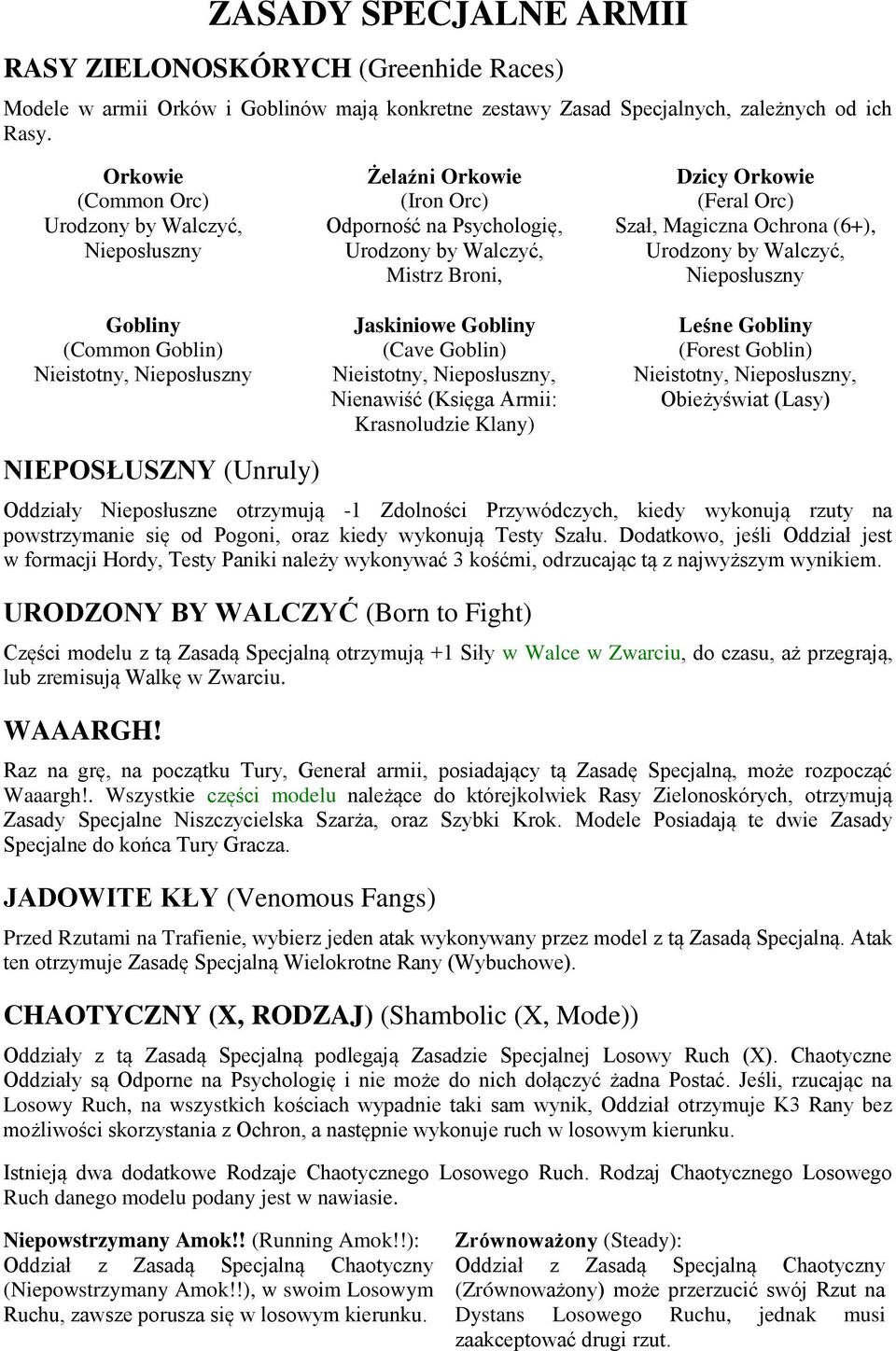 Urodzony by Walczyć, Nieposłuszny Gobliny (Common Goblin) Nieistotny, Nieposłuszny NIEPOSŁUSZNY (Unruly) Jaskiniowe Gobliny (Cave Goblin) Nieistotny, Nieposłuszny, Nienawiść (Księga Armii: