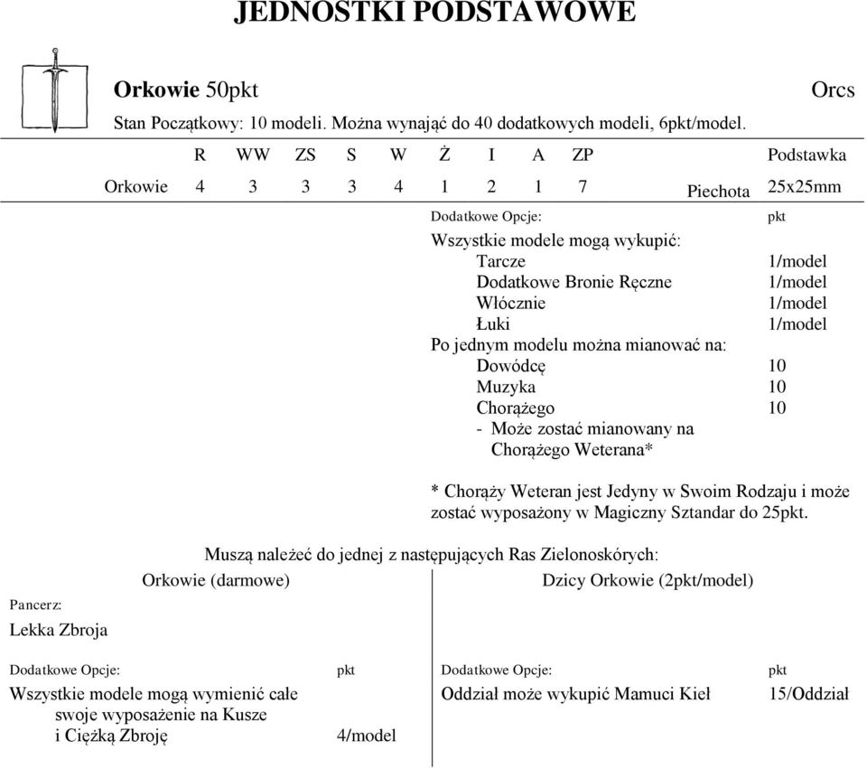 Dowódcę Muzyka Chorążego - Może zostać mianowany na Chorążego Weterana* pkt * Chorąży Weteran jest Jedyny w Swoim Rodzaju i może zostać wyposażony w Magiczny Sztandar do 25pkt.