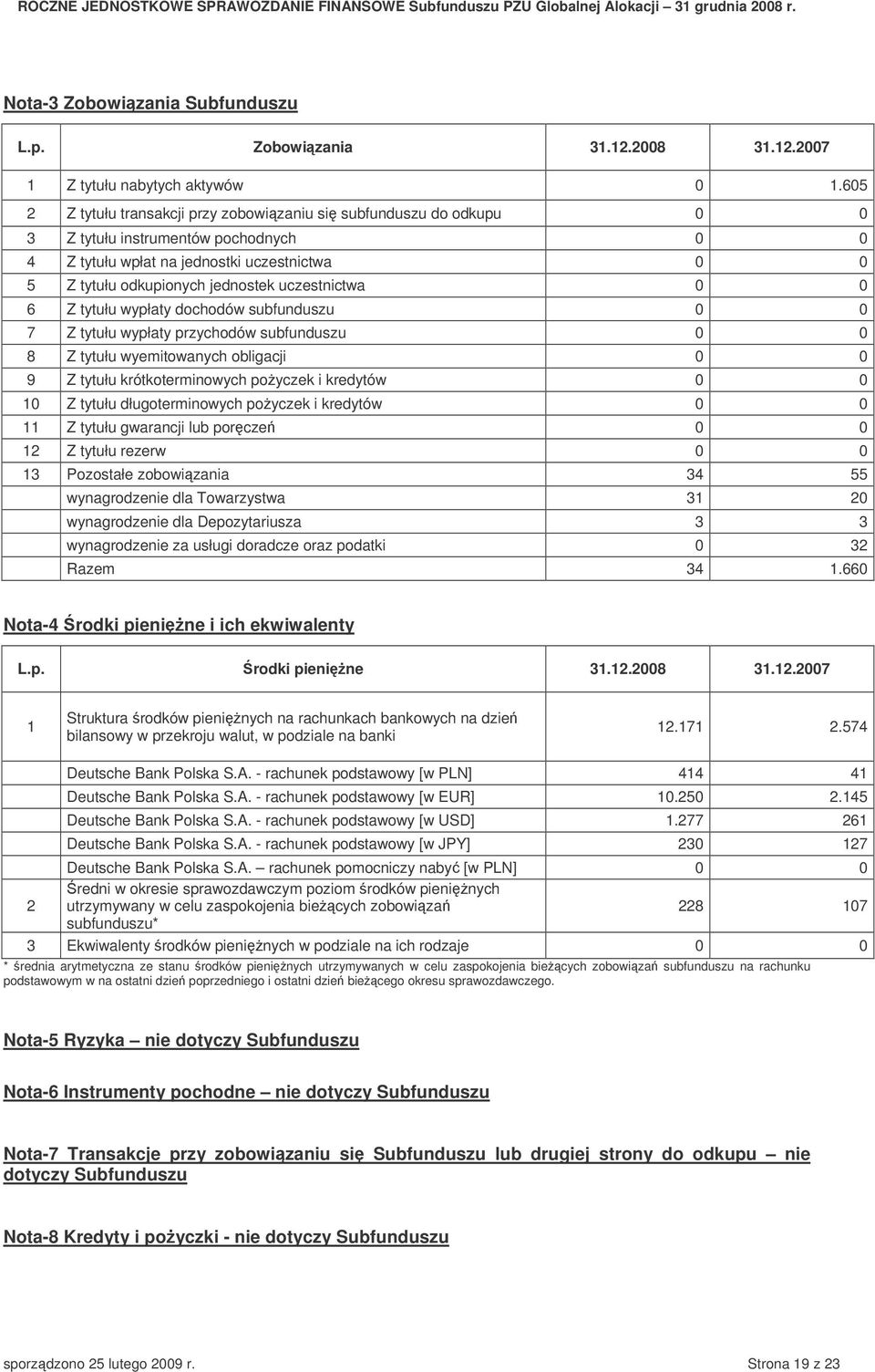 uczestnictwa 0 0 6 Z tytułu wypłaty dochodów subfunduszu 0 0 7 Z tytułu wypłaty przychodów subfunduszu 0 0 8 Z tytułu wyemitowanych obligacji 0 0 9 Z tytułu krótkoterminowych poyczek i kredytów 0 0