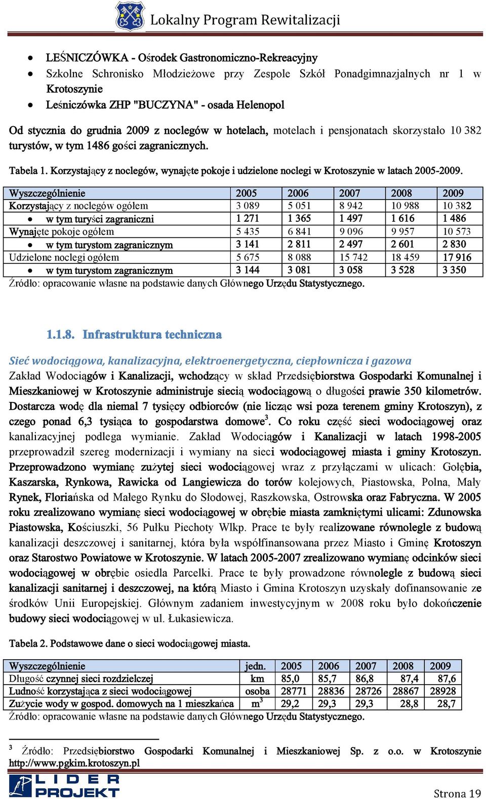 089 5 051 8 942 10 988 10 38î ³ «½ ¹ ² ½ ² ï îéï ï íêë ï ìçé ï êïê ï ìèê É ² te pokoje ogółem 5 435 6 841 9 096 9 957 10 573 ³ «±³ ¹ ² ½ ² ³ í ïìï î èïï î ìçé î êðï î èíð Udzelone nocleg ogółem 5 675