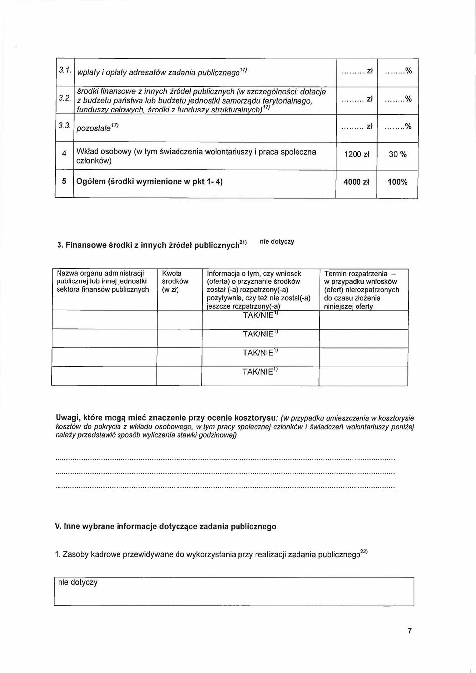 3. pozostałe171 zł % 4 W kład osobowy (w tym świadczenia wolontariuszy i praca społeczna członków) 1200 zł 3 0 % 5 Ogółem (środki w ym ienione w pkt 1-4 ) 4000 zł 100% 3.