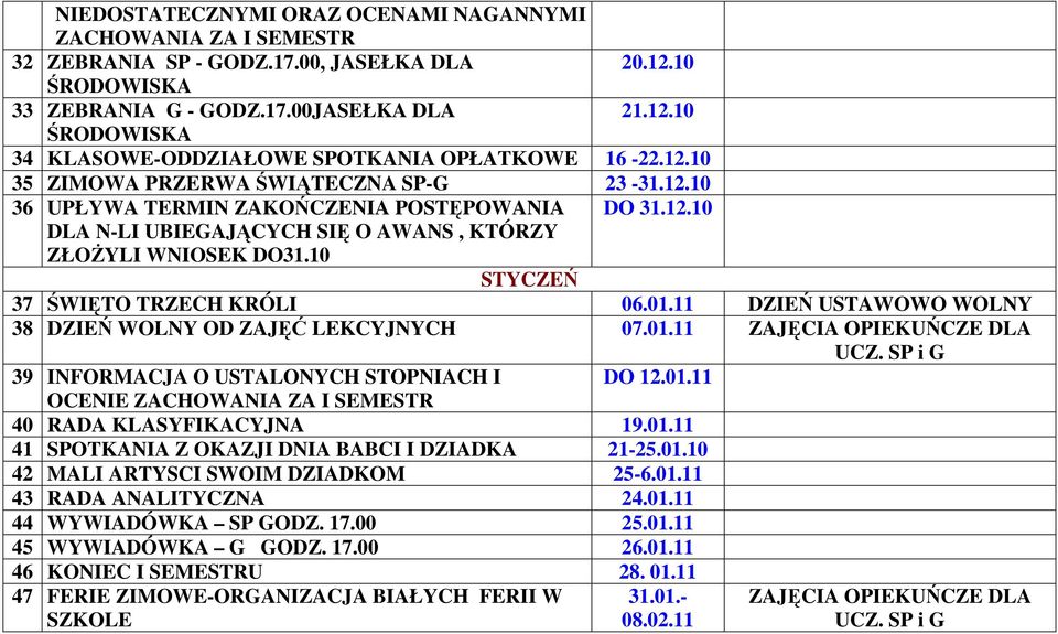 10 STYCZEŃ 37 ŚWIĘTO TRZECH KRÓLI 06.01.11 DZIEŃ USTAWOWO WOLNY 38 LEKCYJNYCH 07.01.11 ZAJĘCIA OPIEKUŃCZE DLA UCZ. 39 INFORMACJA O USTALONYCH STOPNIACH I DO 12.01.11 OCENIE ZACHOWANIA ZA I SEMESTR 40 RADA KLASYFIKACYJNA 19.