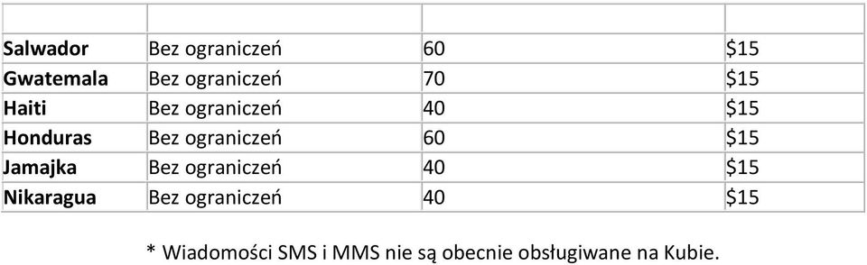 $15 Jamajka Bez ograniczeń 40 $15 Nikaragua Bez ograniczeń