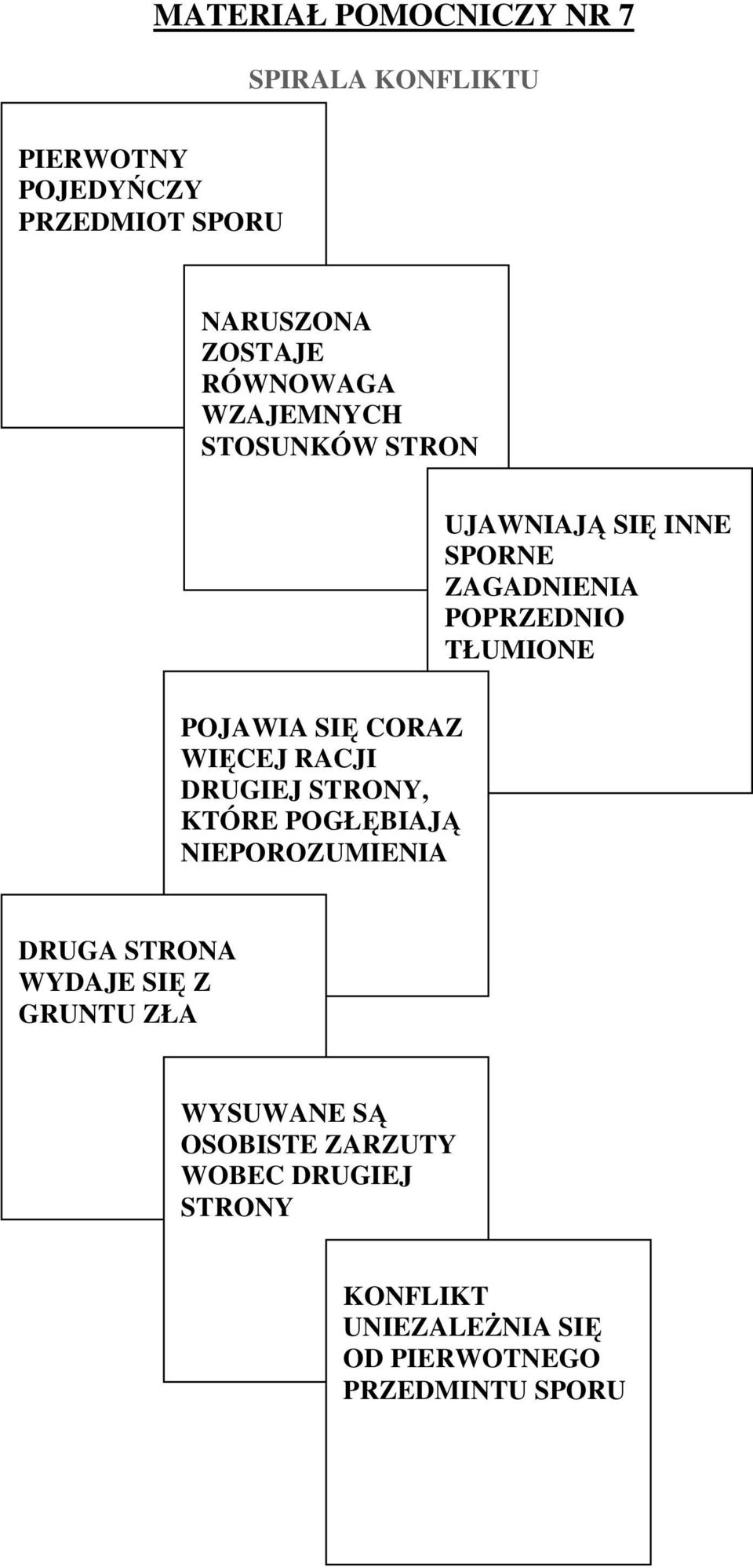 SIĘ CORAZ WIĘCEJ RACJI DRUGIEJ STRONY, KTÓRE POGŁĘBIAJĄ NIEPOROZUMIENIA DRUGA STRONA WYDAJE SIĘ Z GRUNTU