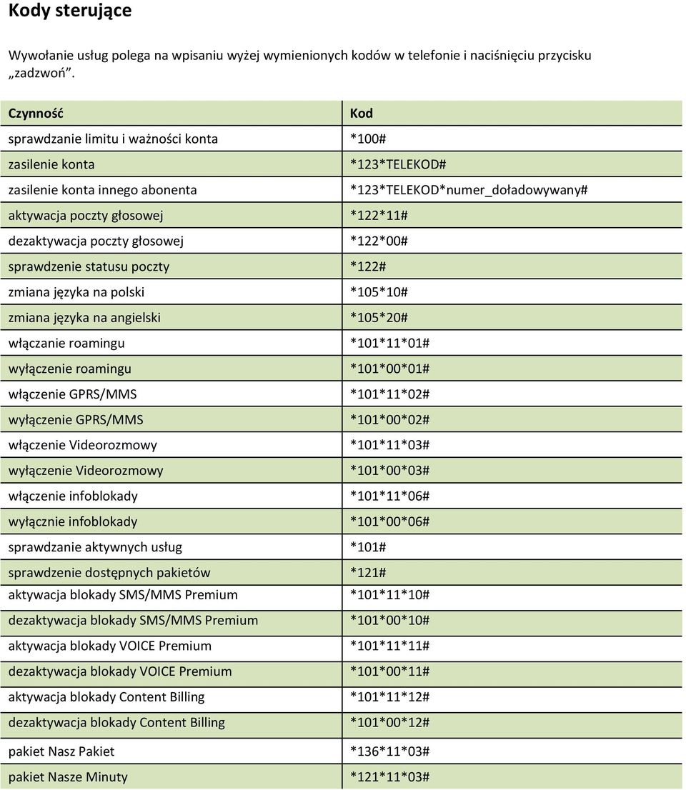 poczty głosowej *122*00# sprawdzenie statusu poczty *122# zmiana języka na polski *105*10# zmiana języka na angielski *105*20# włączanie roamingu *101*11*01# wyłączenie roamingu *101*00*01# włączenie