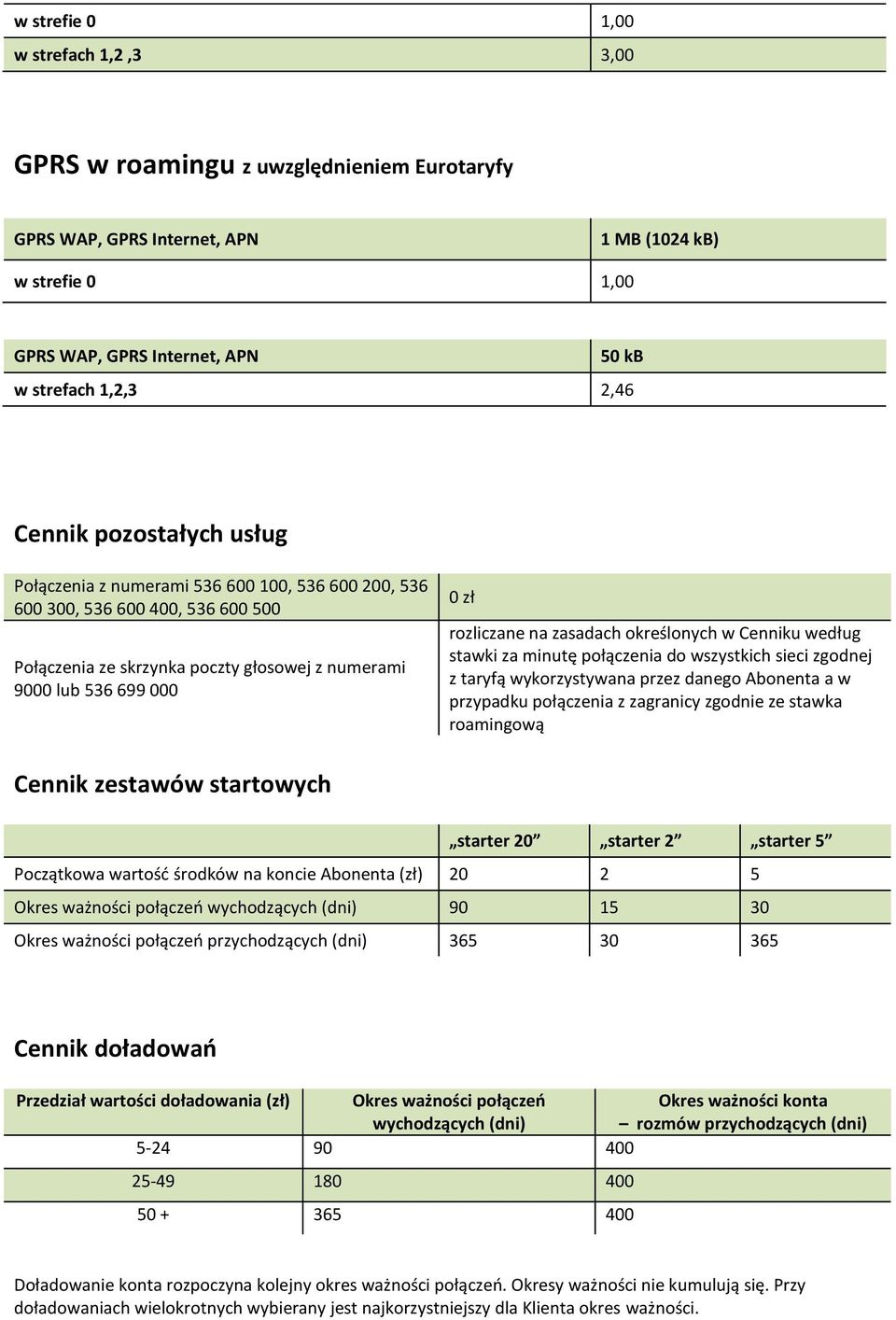 rozliczane na zasadach określonych w Cenniku według stawki za minutę połączenia do wszystkich sieci zgodnej z taryfą wykorzystywana przez danego Abonenta a w przypadku połączenia z zagranicy zgodnie