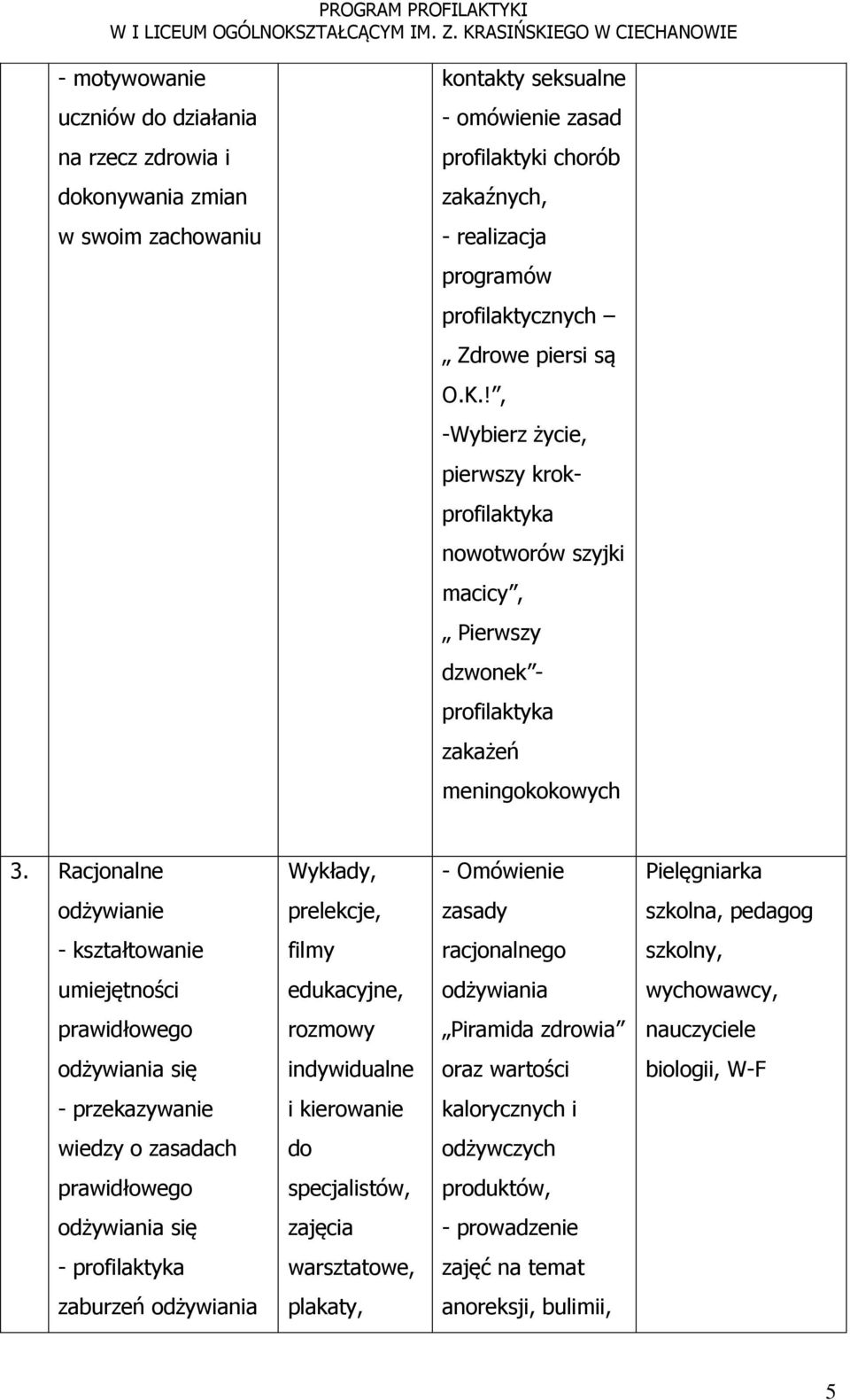 Racjonalne Wykłady, - Omówienie Pielęgniarka odżywianie prelekcje, zasady szkolna, pedagog filmy racjonalnego szkolny, umiejętności edukacyjne, odżywiania wychowawcy, prawidłowego rozmowy Piramida