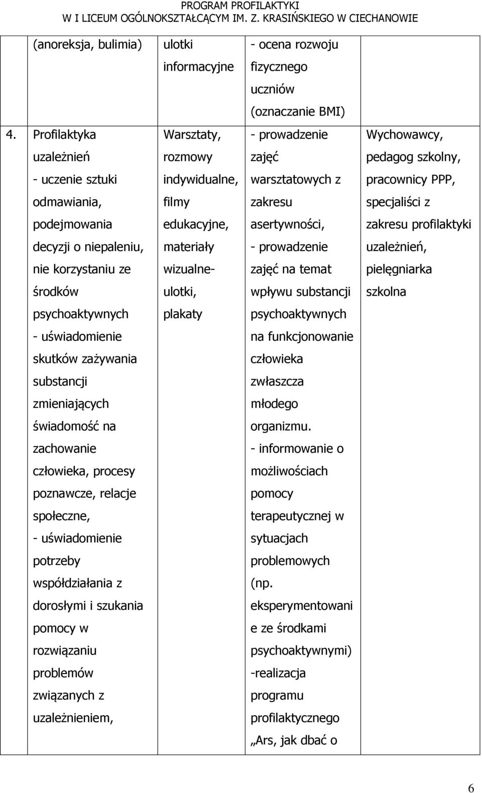 edukacyjne, asertywności, zakresu profilaktyki decyzji o niepaleniu, materiały uzależnień, nie korzystaniu ze wizualne- zajęć na temat pielęgniarka środków ulotki, wpływu substancji szkolna