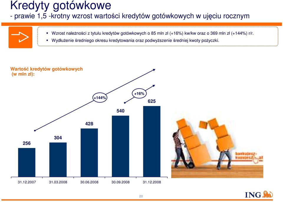 WydłuŜenie średniego okresu kredytowania oraz podwyŝszenie średniej kwoty poŝyczki.