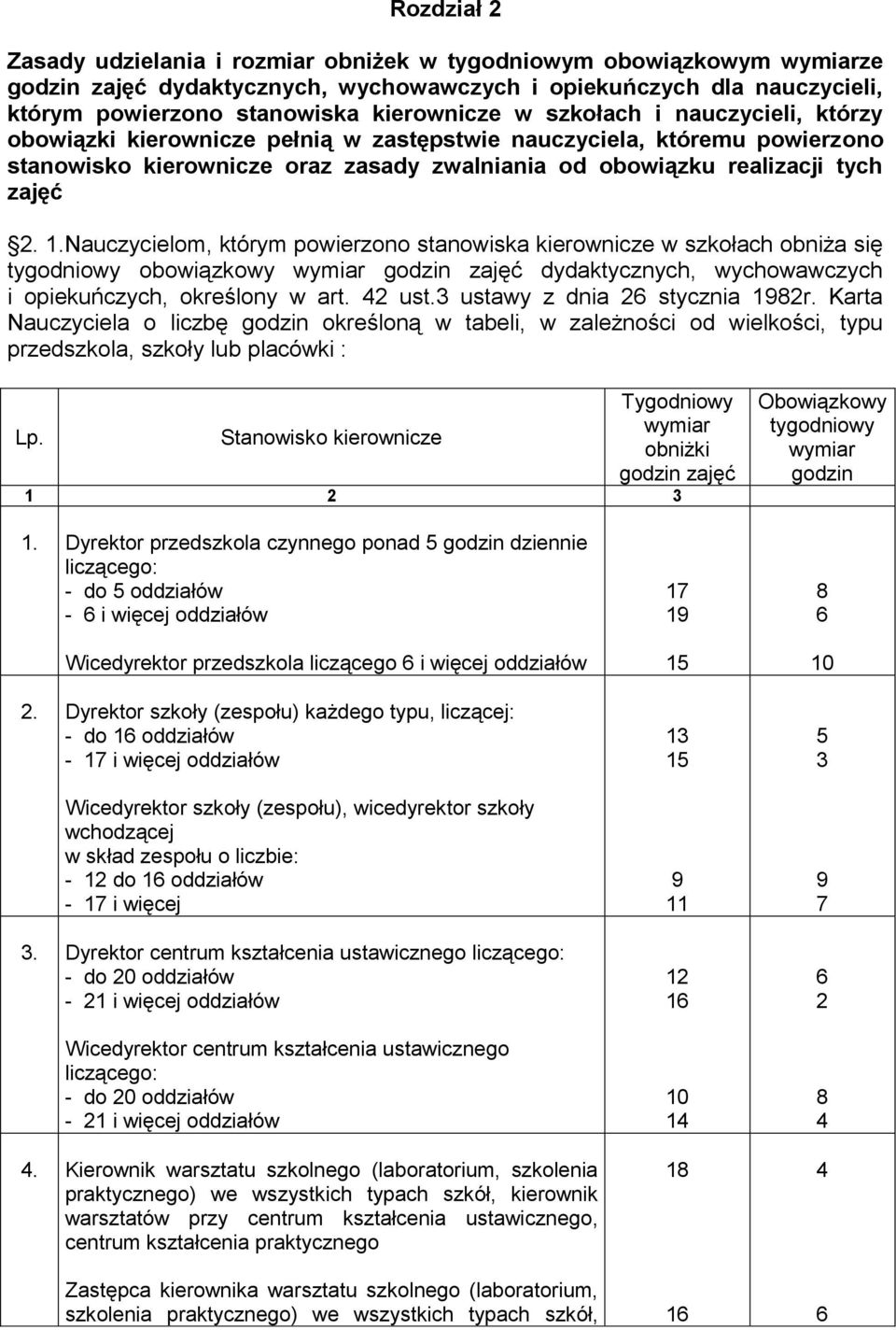 Nauczycielom, którym powierzono stanowiska kierownicze w szkołach obniża się tygodniowy obowiązkowy wymiar godzin zajęć dydaktycznych, wychowawczych i opiekuńczych, określony w art. 2 ust.