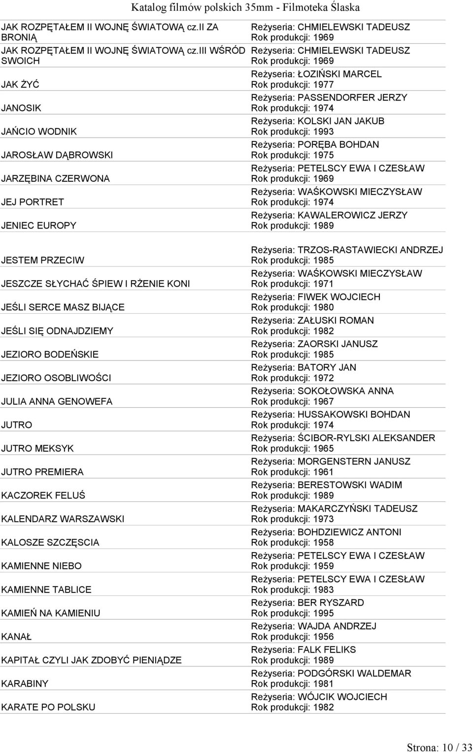 PORĘBA BOHDAN JAROSŁAW DĄBROWSKI Reżyseria: PETELSCY EWA I CZESŁAW JARZĘBINA CZERWONA Reżyseria: WAŚKOWSKI MIECZYSŁAW JEJ PORTRET Reżyseria: KAWALEROWICZ JERZY JENIEC EUROPY JESTEM PRZECIW JESZCZE