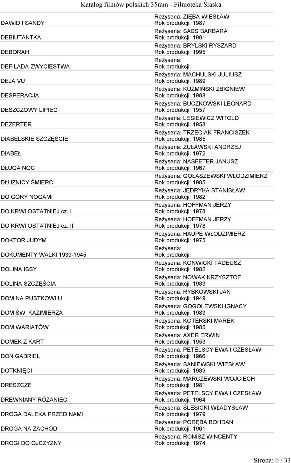 KAZIMIERZA DOM WARIATÓW DOMEK Z KART DON GABRIEL DOTKNIĘCI DRESZCZE DREWNIANY RÓŻANIEC DROGA DALEKA PRZED NAMI DROGA NA ZACHÓD DROGI DO OJCZYZNY Reżyseria: ZIĘBA WIESŁAW Reżyseria: SASS BARBARA