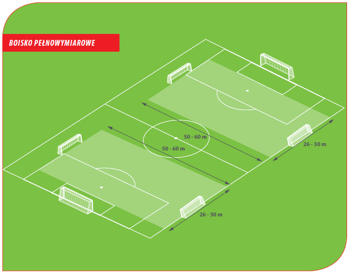 ORLIK U11 U10 (E1 i E2) ETAP 2 WSZECHSTRONNY PRZYGOTOWANIA WSTĘPNEGO 1.