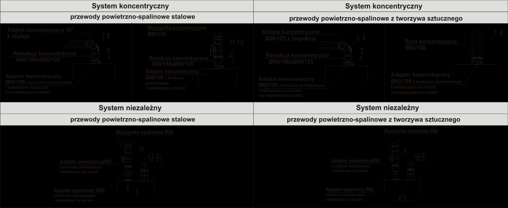 PRZYKŁADOWE PODŁĄCZENIA SYSTEMÓW POWIETRZNO-SPALINOWYCH DO KOTŁÓW KONDENSACYJNYCH Kotły kondensacyjne z wbudowanym adapterem Przewody powietrzno-spalinowe stalowe: 1.