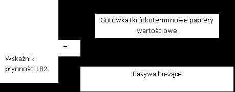 Wskaźniki wykorzystywane w