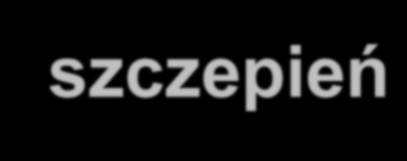 Zapadalność na zapalenie płuc/1000 PCV7 efekt populacyjny powszechnych szczepień w Kielcach 30 PCV7 w 2006 r. PCV13 w 2010 r.