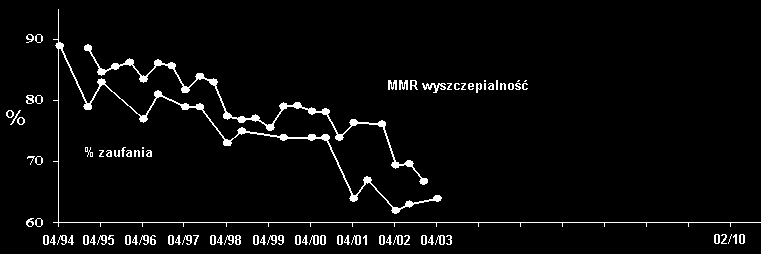 Negatywny odbiór społeczny szczepień MMR : 1994 Praca o chorobie Crohna