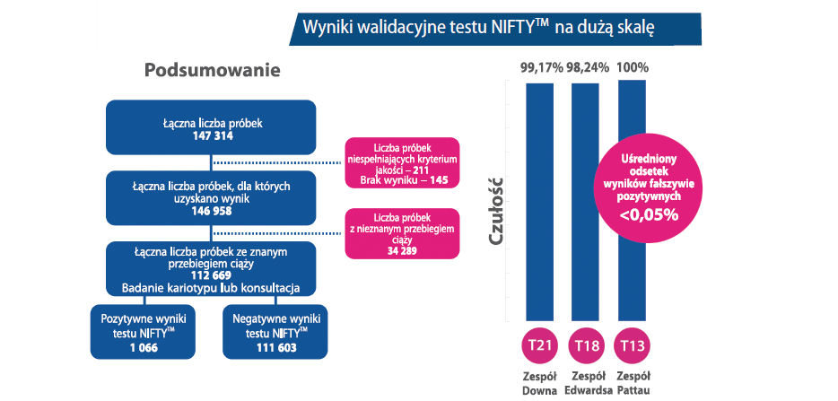 TEST NIFTY Na początku 2015 r.