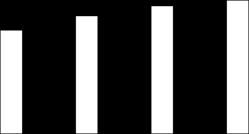 789,7 789,7 899,5 854,1 975,5 915,9 1018,7 926,9 w tys. m3 Założenia do planu zaopatrzenia w ciepło, energię elektryczną i paliwa gazowe dla Gminy Bliżyn - Wykres 8.