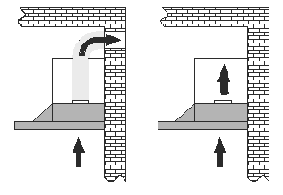 1) z dwiema klapkami, które uniemożliwiają powrót powietrza z kanału wentylacyjnego. Na zawór zwrotny mocowana jest rura odprowadzająca powietrze. a) WYCIĄG b) POCHŁANIACZ Rys.