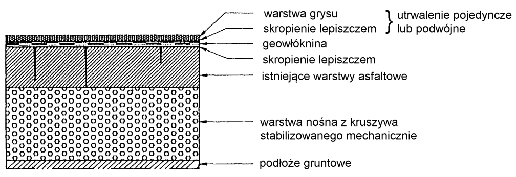 D-05.03.