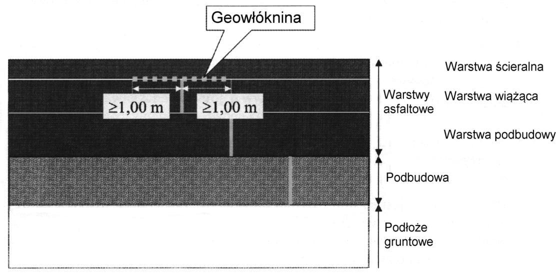 D-05.03.26b Wzmocnienie i remont istniejącej nawierzchni geowłókniną i warstwą asfaltową 148 Rys. 5.