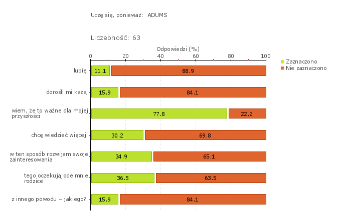 Wykres 2w ZESPÓŁ SZKÓŁ SZKOŁA PODSTAWOWA NR 1 I