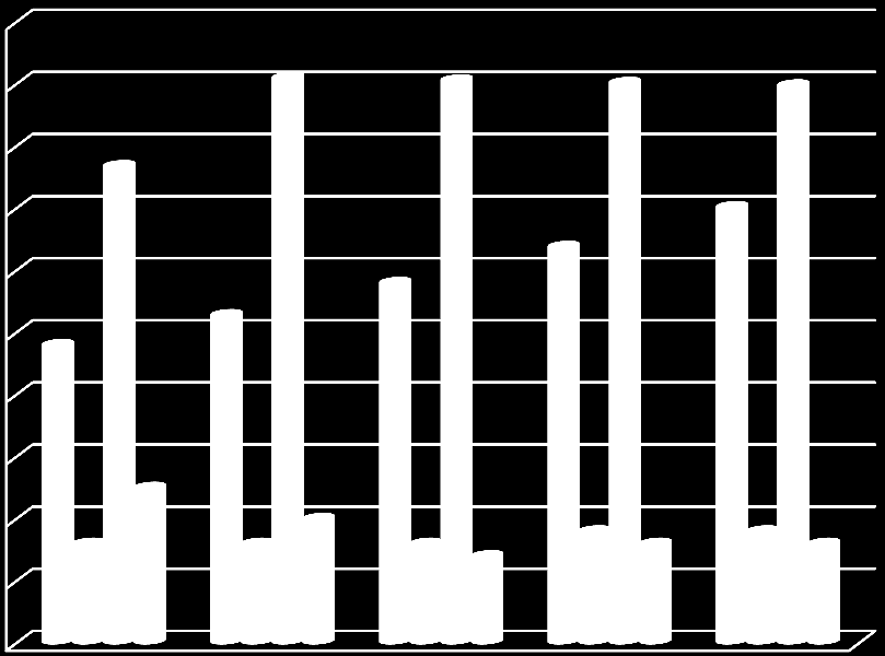 500000 450000 400000 350000 300000 250000 200000 150000 eksploatacja remonty koszty zarządu inwestycje 100000 50000 0 2015 2016 2017 2018 2019 Graficzne przedstawienie kosztów w latach 2015-2019 VIII