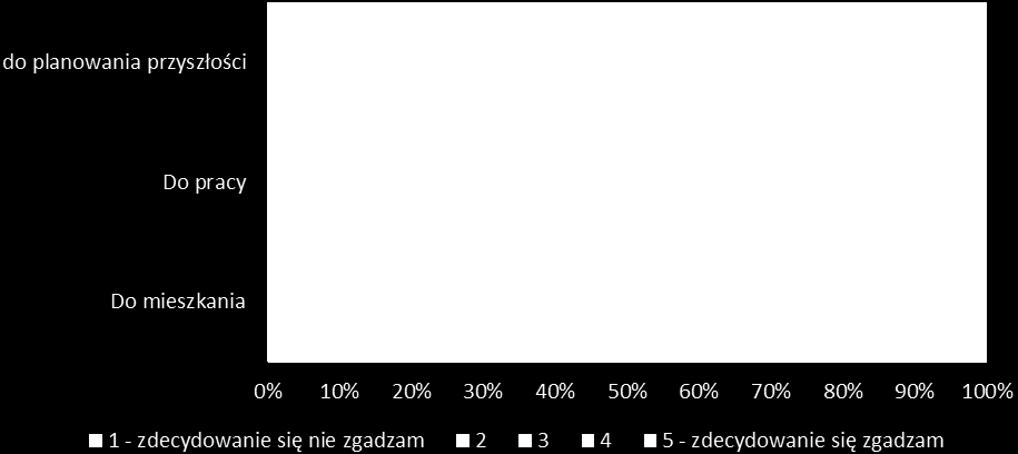 Strona 57 Gminny Program Rewitalizacji Miasta Wieliczka na lata 2016-2023 szczegółowych, dotyczących wybranych wstępnie podobszarów do rewitalizacji oraz problemów, jakie na nich występują. Wykres 4.