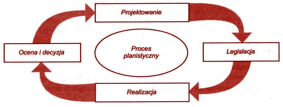 Skuteczne planowanie musi byd ciągłe.