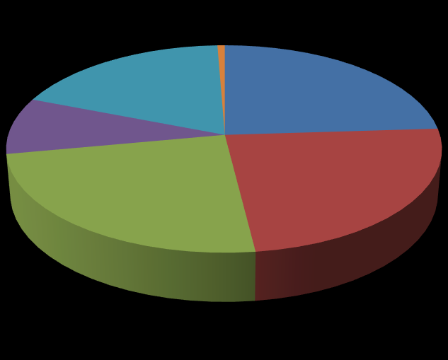 Struktura akcjonariatu Spółki powyżej 5%/ Notowania Lp. Struktura akcjonariatu Bowim S.A.