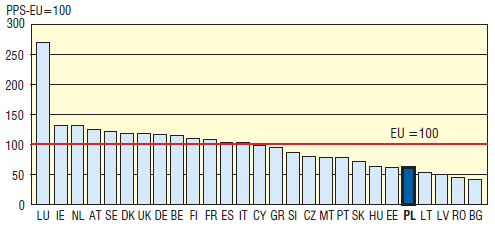 Guadeloupe Martinique French Guiana Data not available Réunion Azores