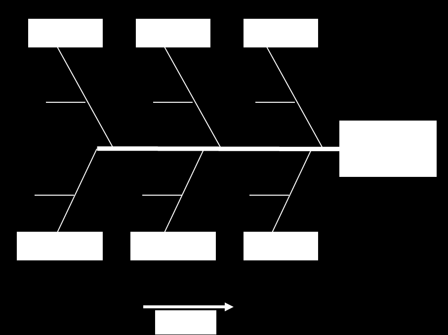 Diagram rybiej ości Opracowany przez Kaoru