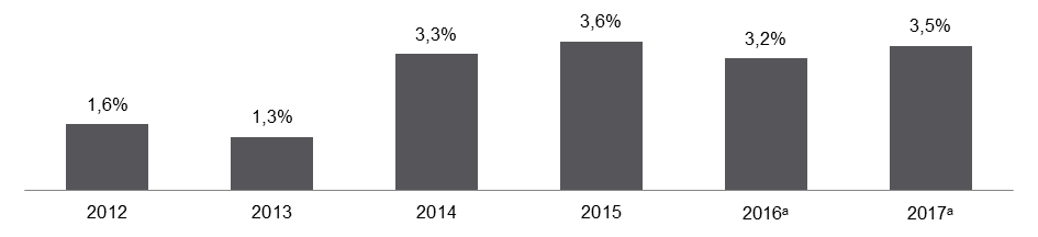 SPRAWOZDANIE ZARZĄDU Z DZIAŁALNOŚCI GRUPY KAPITAŁOWEJ ZA I PÓŁROCZE 2016