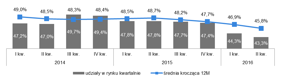 SPRAWOZDANIE ZARZĄDU Z DZIAŁALNOŚCI GRUPY KAPITAŁOWEJ ZA I PÓŁROCZE 2016 ROKU Skonsolidowany raport za I kwartał 2015 r.